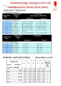 First page of ThermocoupleWireCalibrationDataSheet