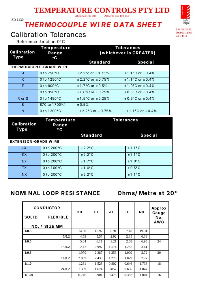 First page of ThermocoupleWireCalibrationDataSheet