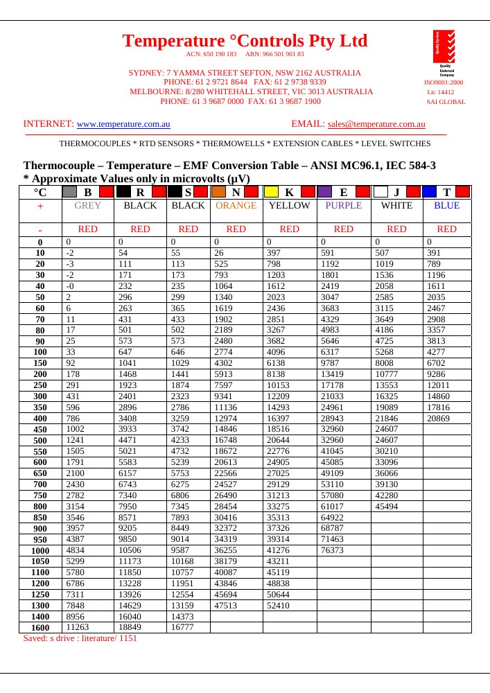 First page of 1151