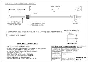 First page of SD 188
